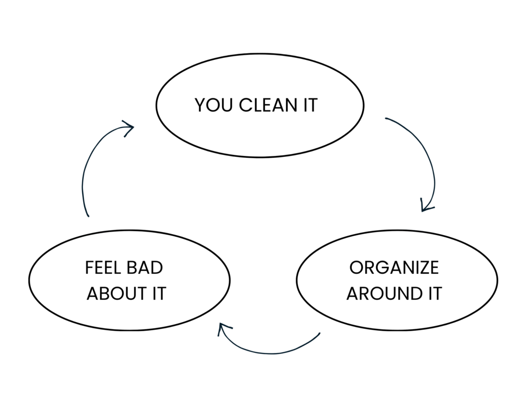 How to ruthlessly declutter begins by recognizing the cycle: You clean it, then you organize around it, and then you feel bad about it, then repeat.